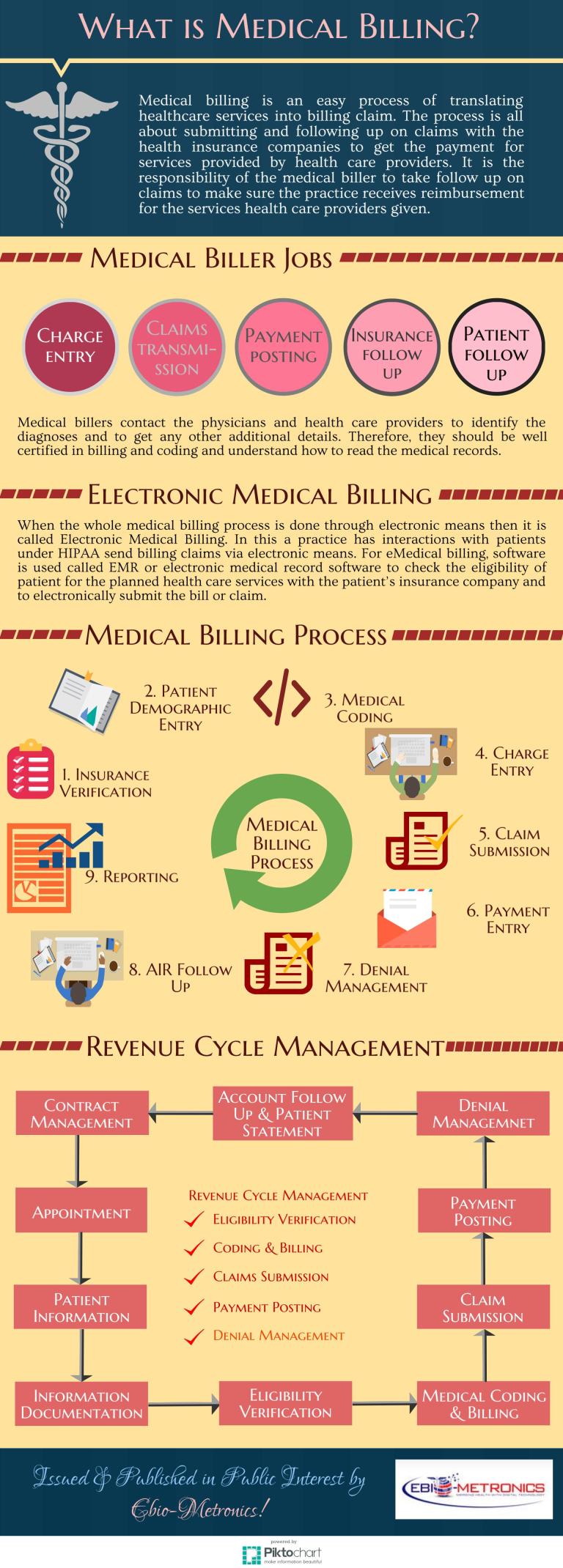 medical-billing-and-its-process-ebio-medical-billing
